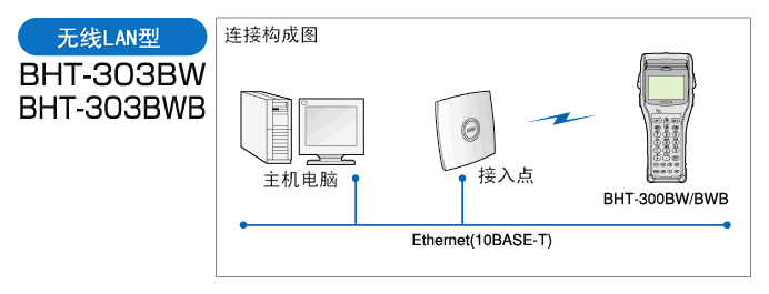 電裝 BHT-300Q數據采集器的無(wú)線(xiàn)型配置方式