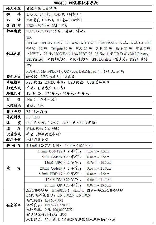 技術(shù)參數