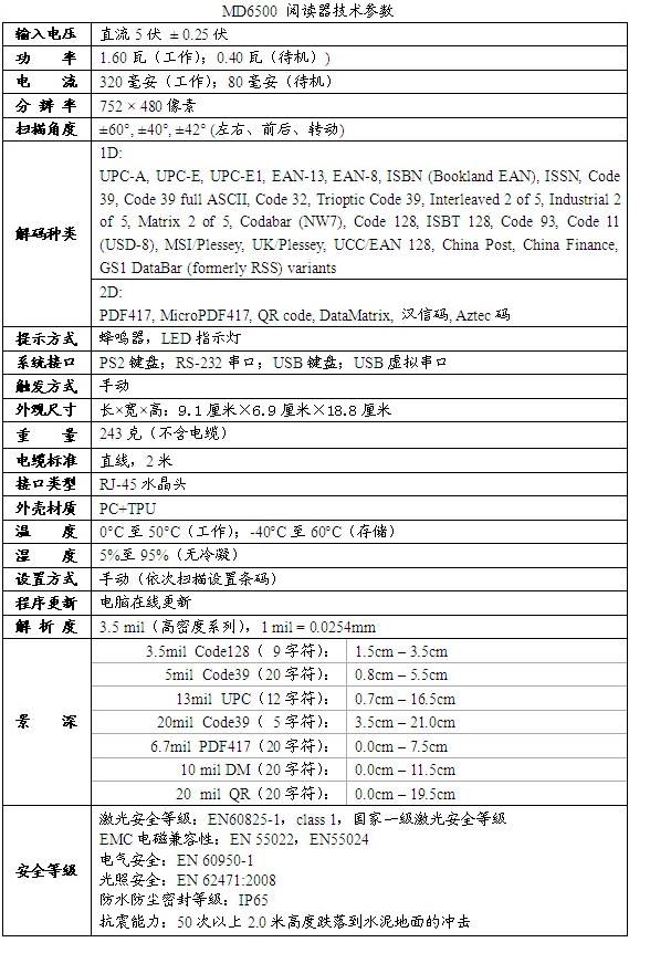 技術(shù)參數