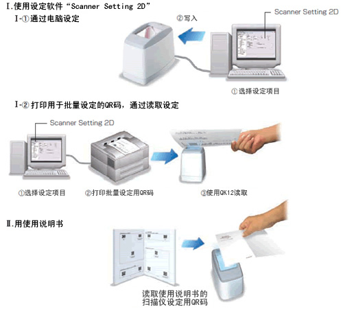 Denso QK12固定式掃描儀可簡(jiǎn)單設置