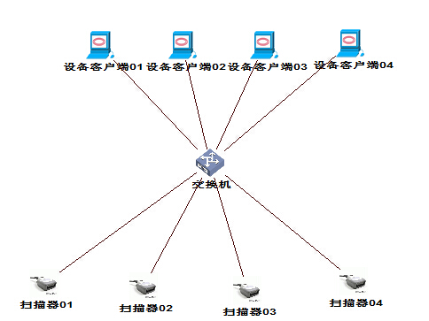 掃描槍網(wǎng)絡(luò )組網(wǎng)