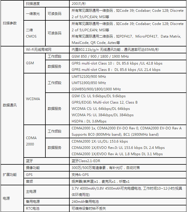 優(yōu)博訊V5000UHF工業(yè)級超高頻手持數據終端