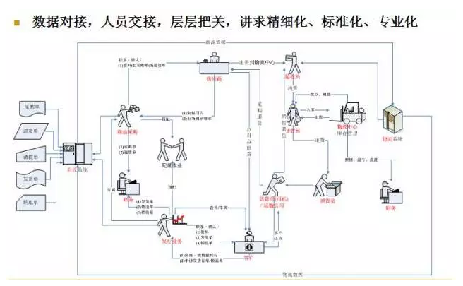 電商物流VS傳統物流，誰(shuí)更勝一籌？