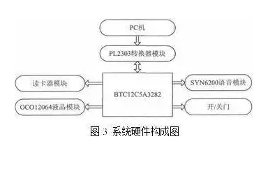 基于RFID與二維碼技術(shù)的物聯(lián)網(wǎng)快遞物流配送系統的優(yōu)化設計