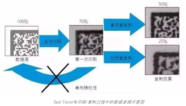 智能手機掃描已不新鮮，其實(shí)二維碼還可以這樣玩兒