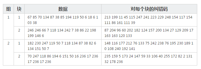 二維碼的生成細節和原理