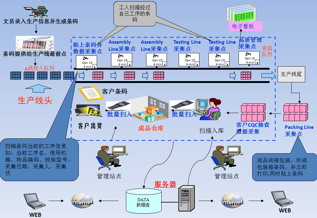 質(zhì)量追溯系統