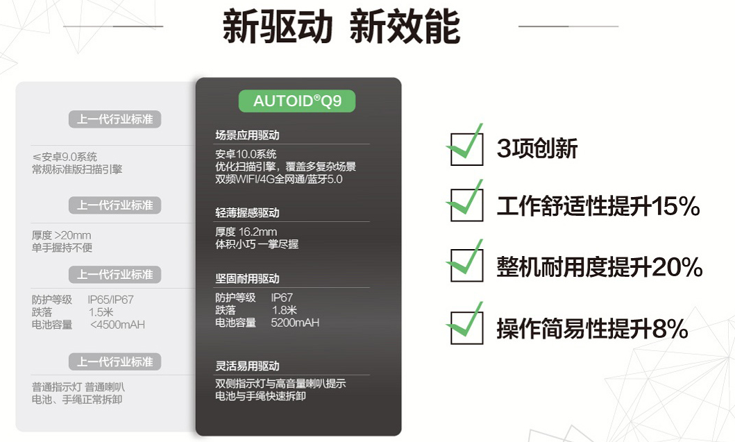 AUTOID Q9手持終端智能PDA盤(pán)點(diǎn)機.png