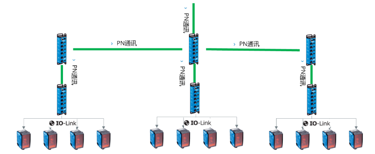 西克SICK SIG200，DT35.png