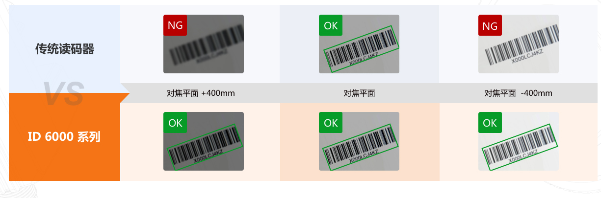 ID6000實(shí)現700mm景深.png