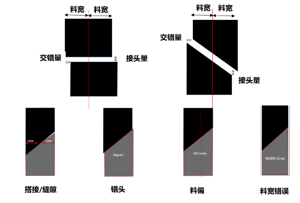 西克Ranger3分體式相機視覺(jué)檢測.png