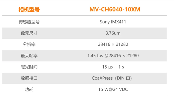 ?？禉C器人6.04億像素 CMOS CoaXPress 工業(yè)面陣相機參數.png