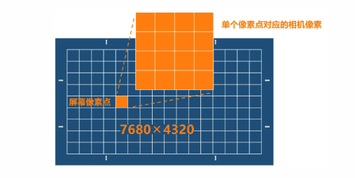 單相機即可滿(mǎn)足8K屏幕檢測需求.png