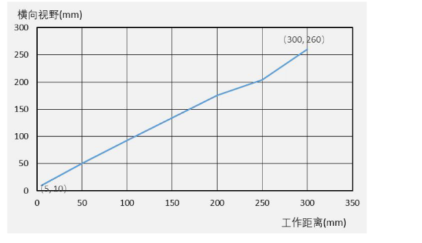 ?？礗D3000系列.png