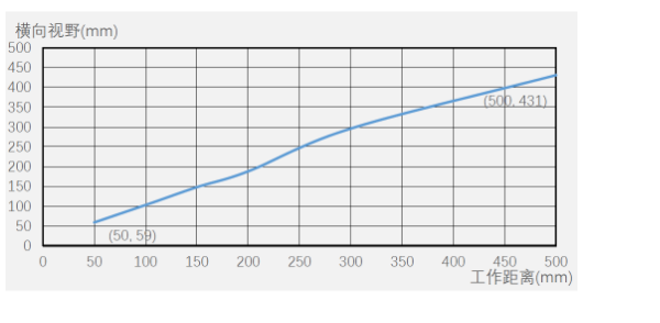 ?？底x碼器ID5000系列.png