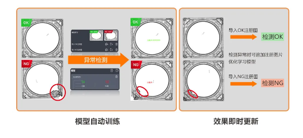 異常檢測學(xué)習模式，實(shí)現缺陷快速檢測.png