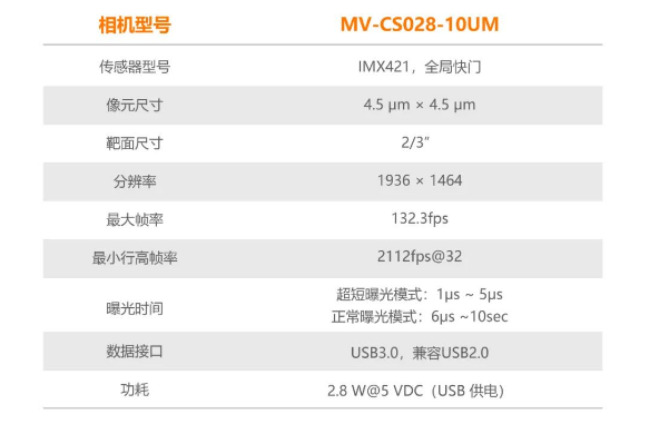 ?？礛V-CS028-10UM二代面陣相機.png