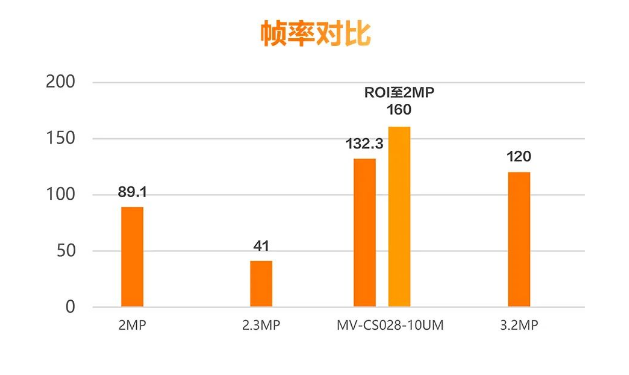 ?？礛V-CS028-10UM二代面陣相機.png