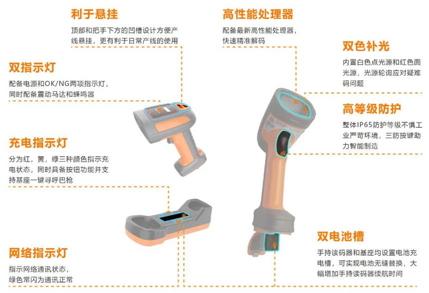 ?？礗DH7010B系列100萬(wàn)像素無(wú)線(xiàn)手持讀碼器.png