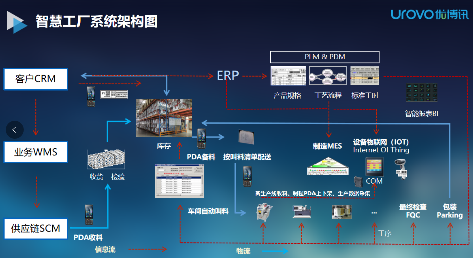 智慧工廠(chǎng)架構圖.png