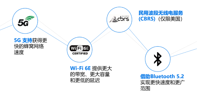 無(wú)線(xiàn)連接技術(shù).png