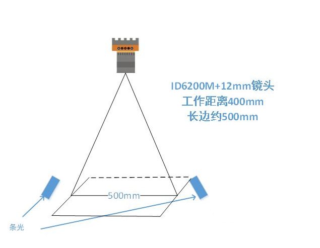 ?？底x碼示意圖.png