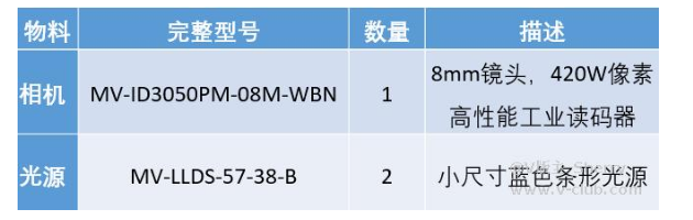 ?？礛V-ID3050PM-08M-WBN /光源mv-LLDS-57-38-B  .png