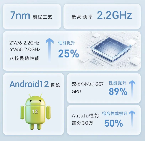 東集AUTOID Pad Air-5G-HC醫用5G輕薄工業(yè)級平板電腦性能.png