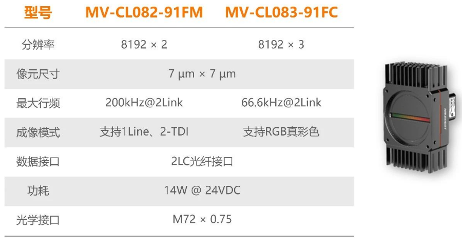 ?？禉C器人全新高速線(xiàn)陣相機.png