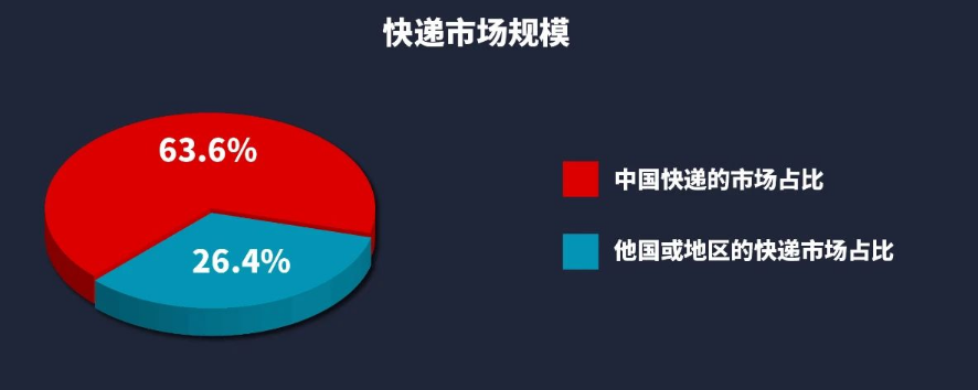 市場(chǎng)規模.png