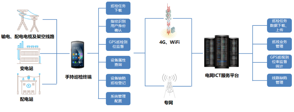 優(yōu)博訊DT50系列搭載Wi-Fi 6 Ready技術(shù)、4G全網(wǎng)通，信息傳輸能力更強.png