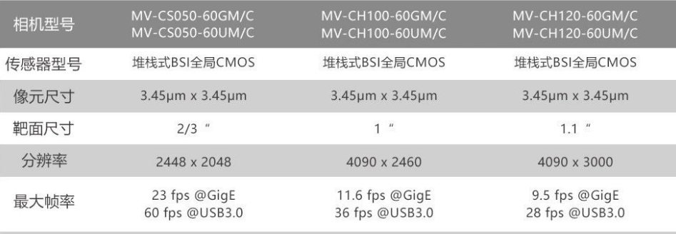 ?？礛V-CH120-60GM/GC/UM/UC.png