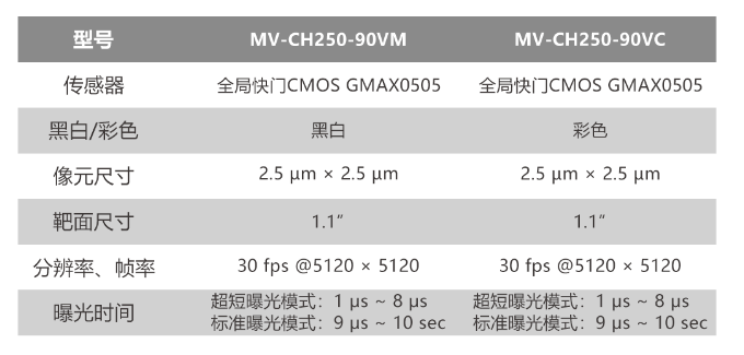 ?？倒I(yè)相機MV-CH250-90VM/MV-CH250-90VC.png