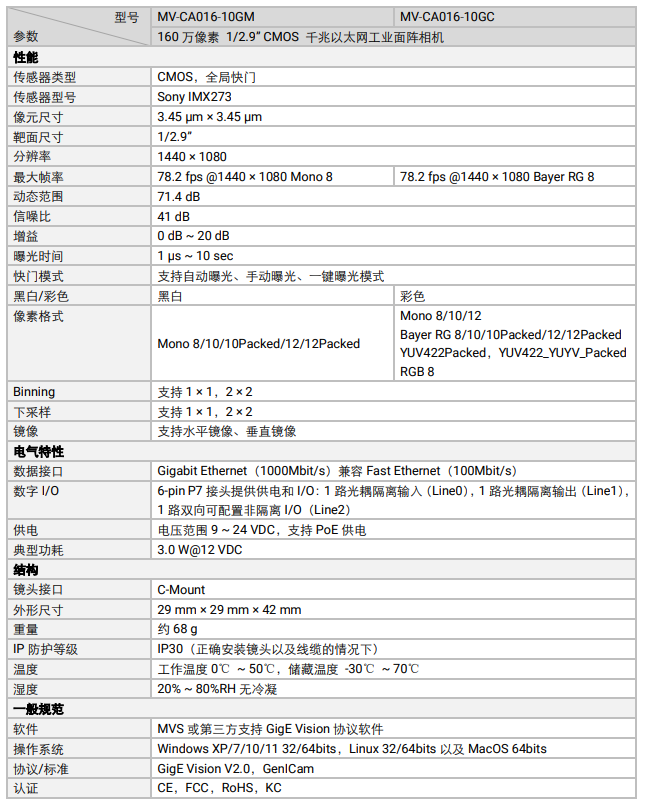 ?？礛V-CA016-10GM 160萬(wàn)像素網(wǎng)口面陣相機參數.png