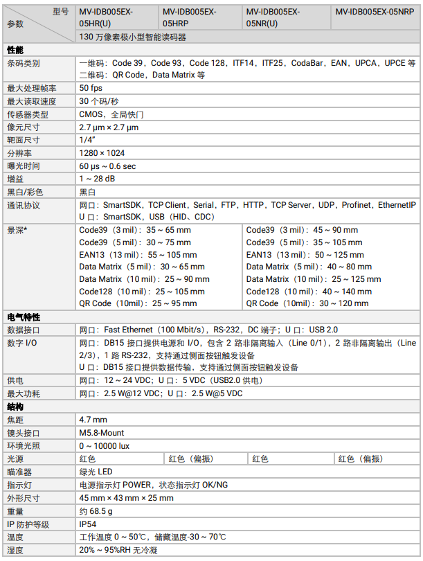 ?？礛V-IDB005EX系列130萬(wàn)像素小型智能讀碼器參數.png