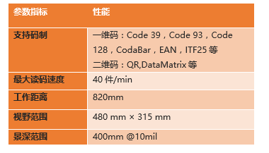 ?？底x碼高拍儀參數.png