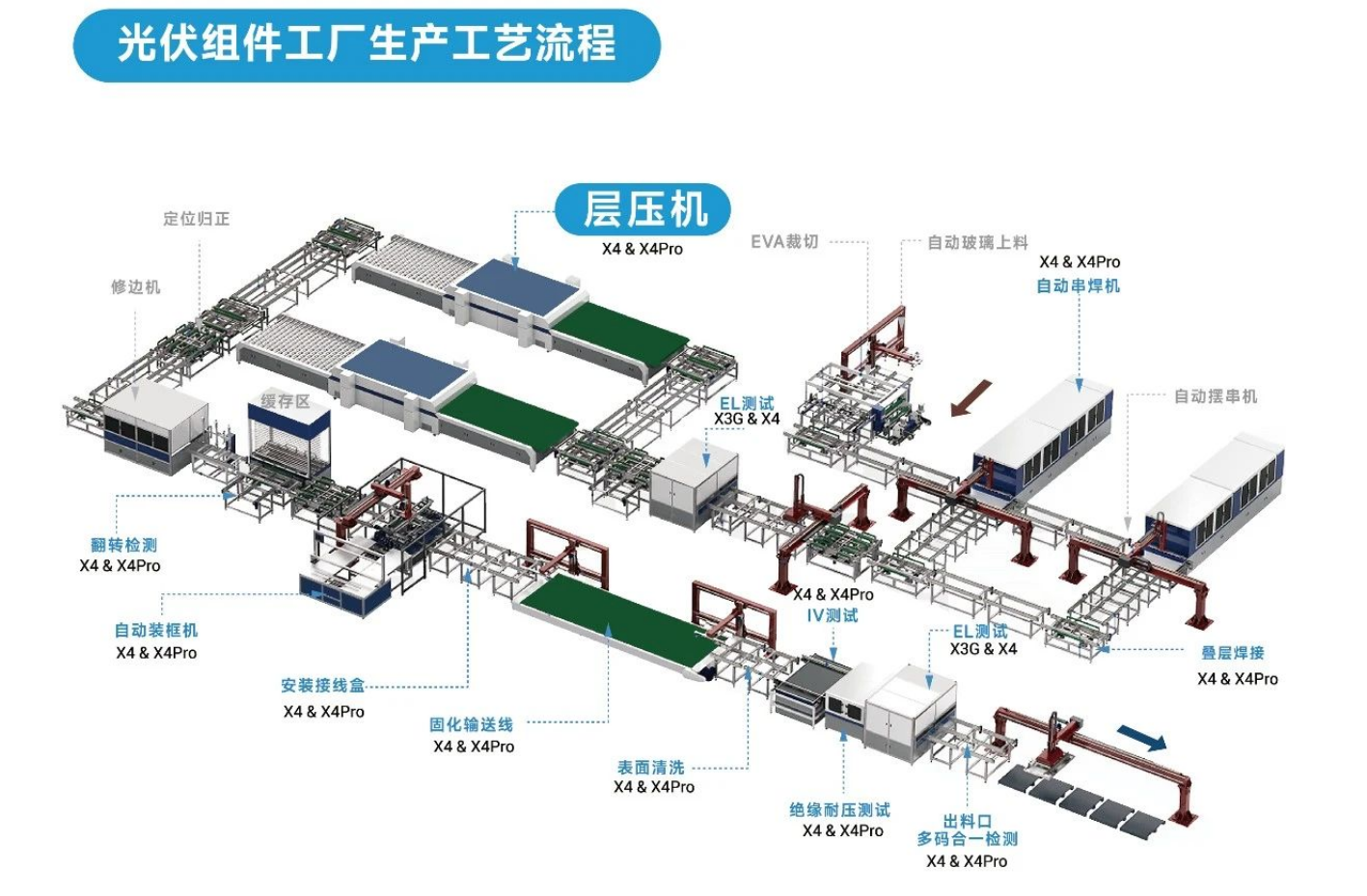 東集工業(yè)視覺(jué)讀碼器在「層壓機上料臺」環(huán)節的讀碼應用.png