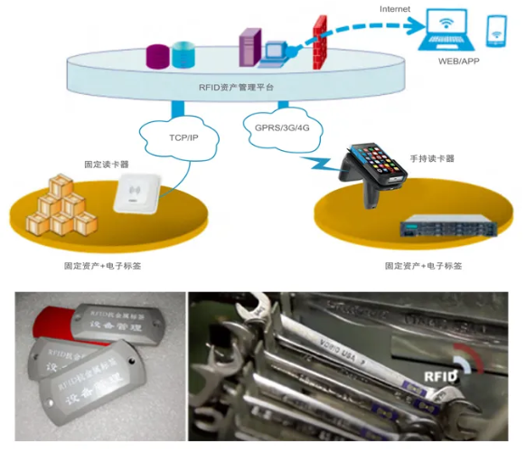 工器具、證件、高值耗材管理.png