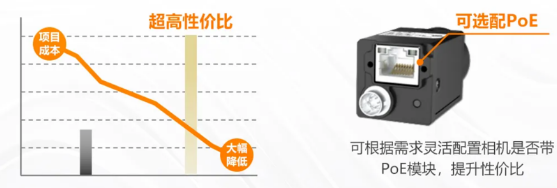 (MV-CU060-60GM/C)、2000萬(MV-CU200-20GM/C).png