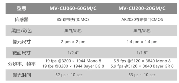 ?？倒I(yè)相機MV-CU060-60GM/C和MV-CU200-20GM/C.png