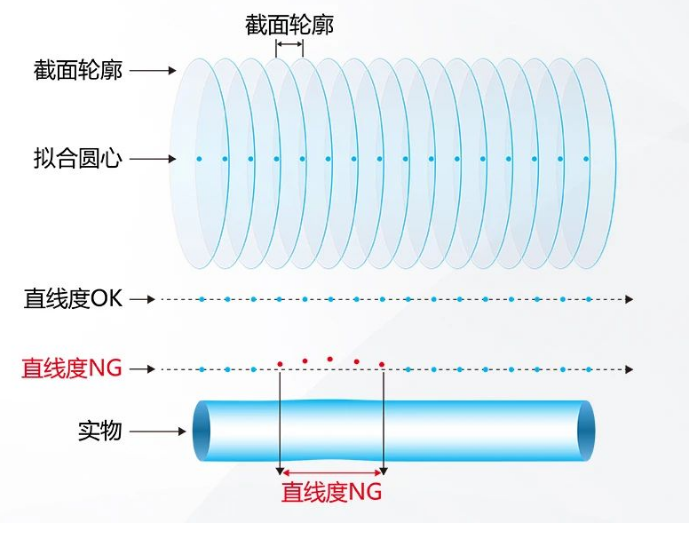 截面數(shù)據(jù)的分析.png