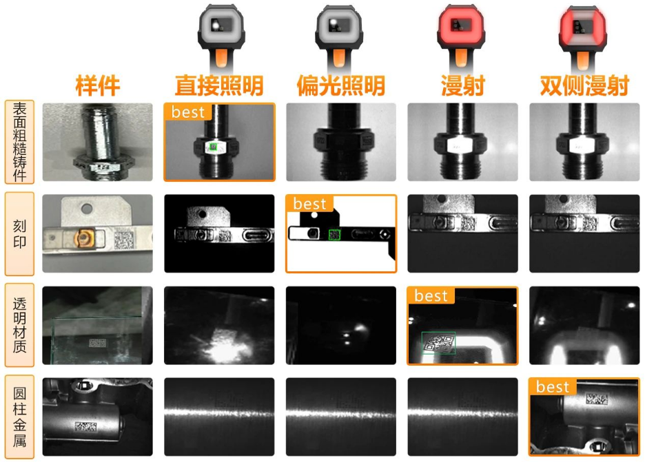 ?？礗DH9000四種集成式光源.png