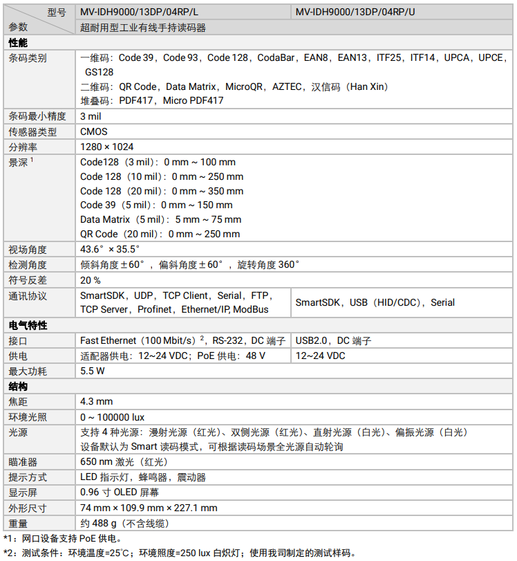 ?？礛V-IDH9000/13DP/04RP/U/L耐用性工業(yè)讀碼器參數(shù).png