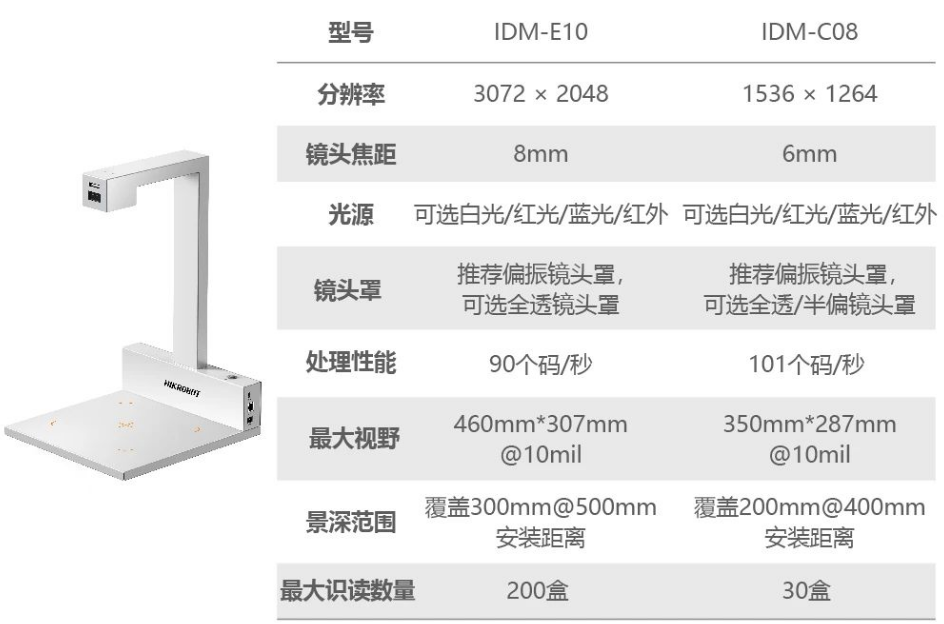 ?？礗DM-C08/E10藥品碼識(shí)別一體機(jī).png