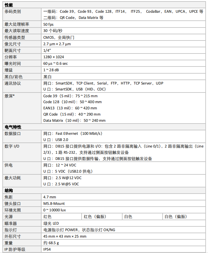 IVY-8040M-130-E 130萬(wàn)像素小型智能讀碼器參數(shù).png